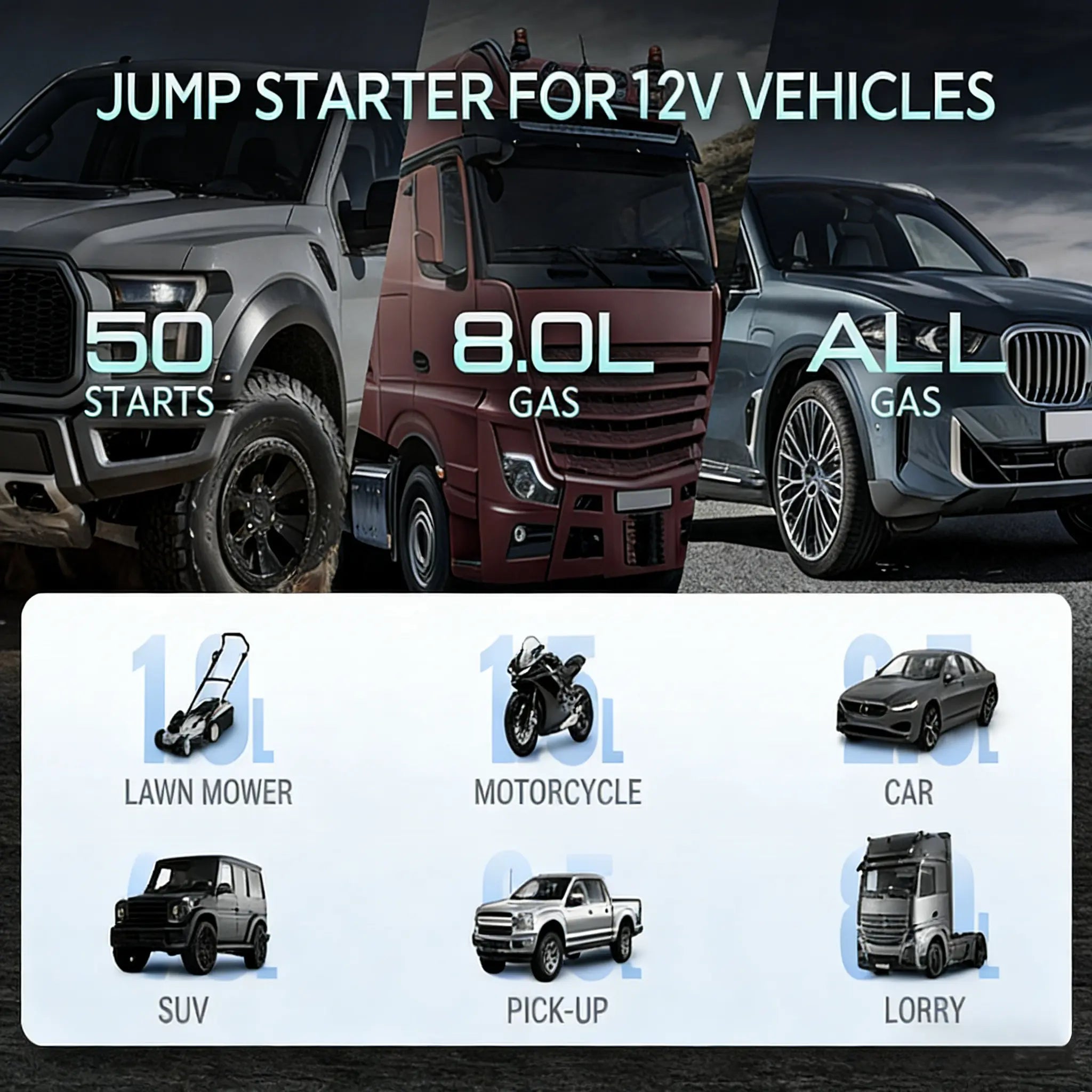 Portable Car Jump Starter 4000A